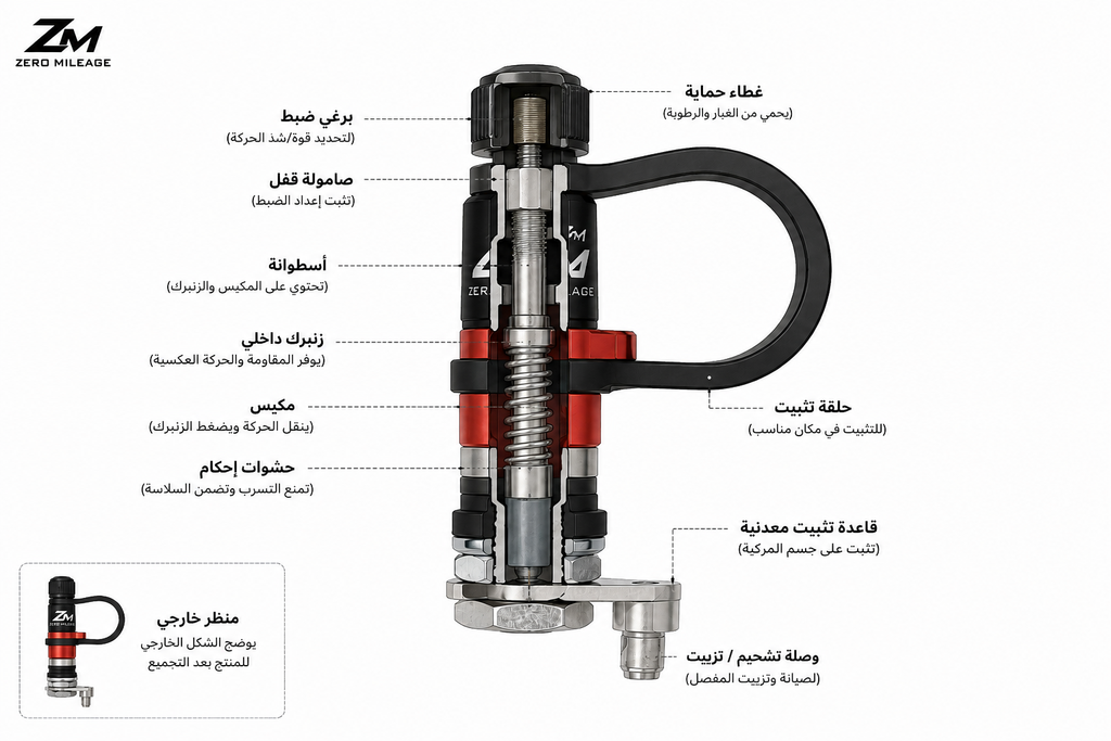 Zero Mileage Automatic Tire Deflator Set | ابر التنسيم السريعه